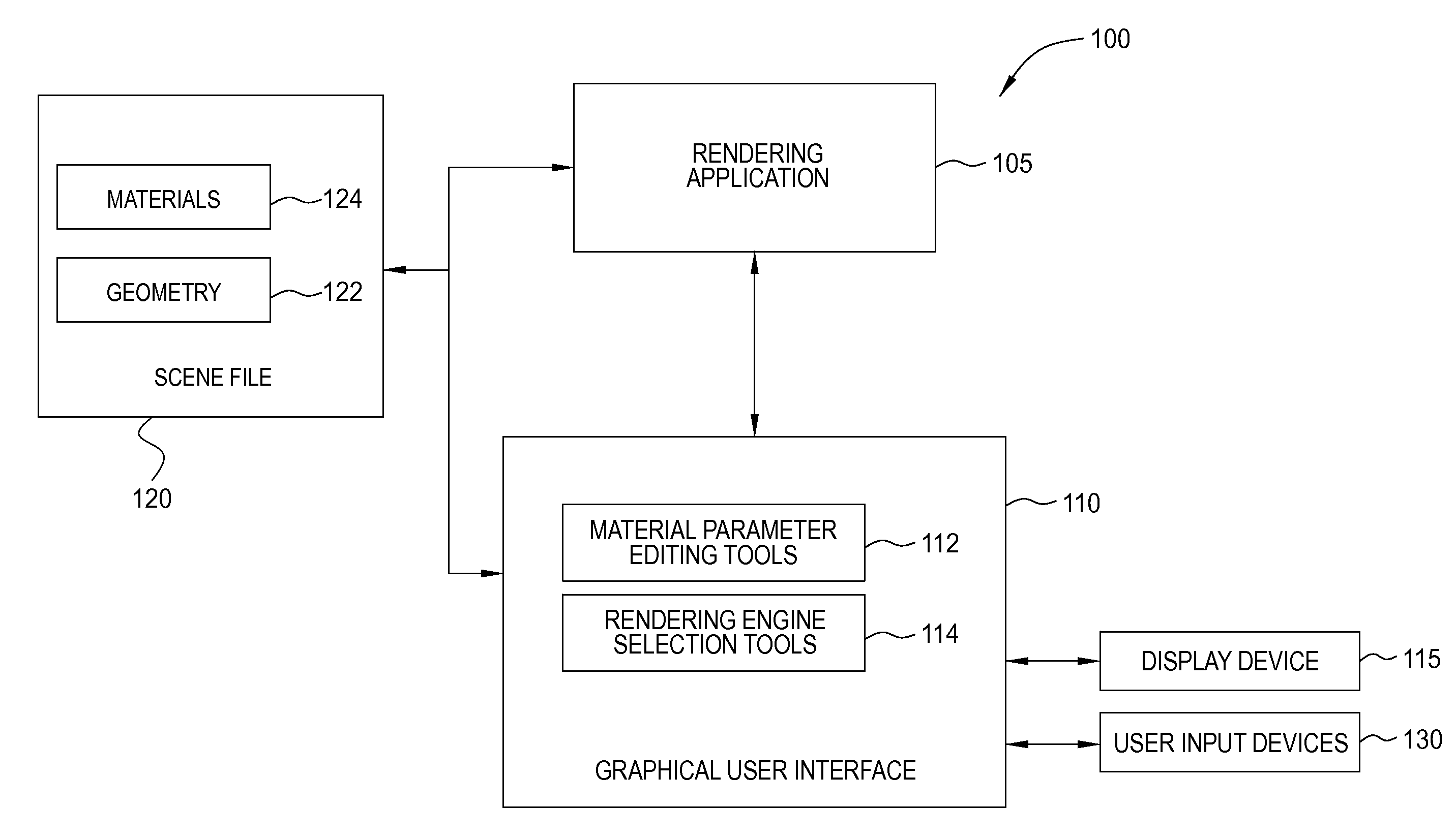 Method for creating graphical materials for universal rendering framework