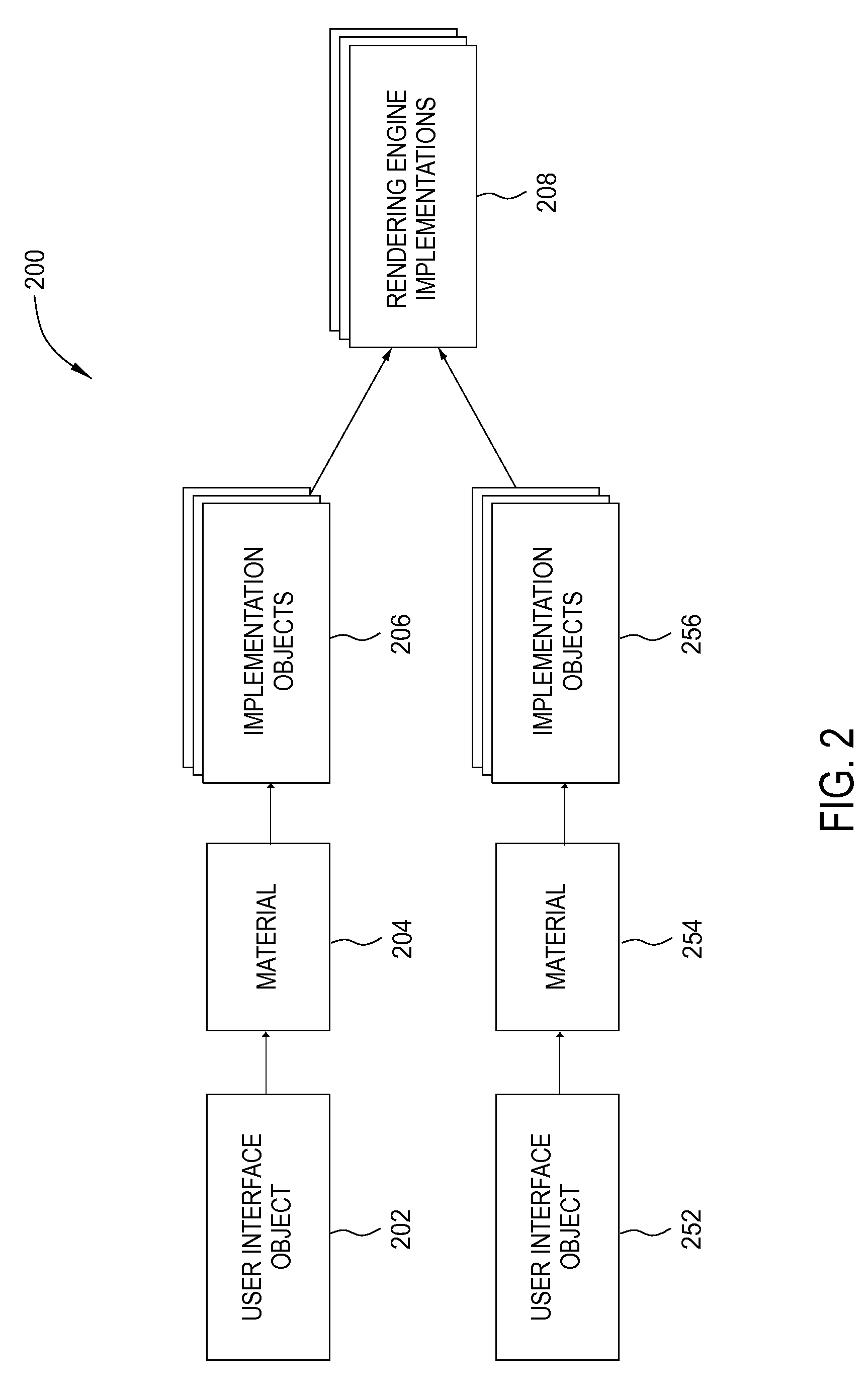 Method for creating graphical materials for universal rendering framework