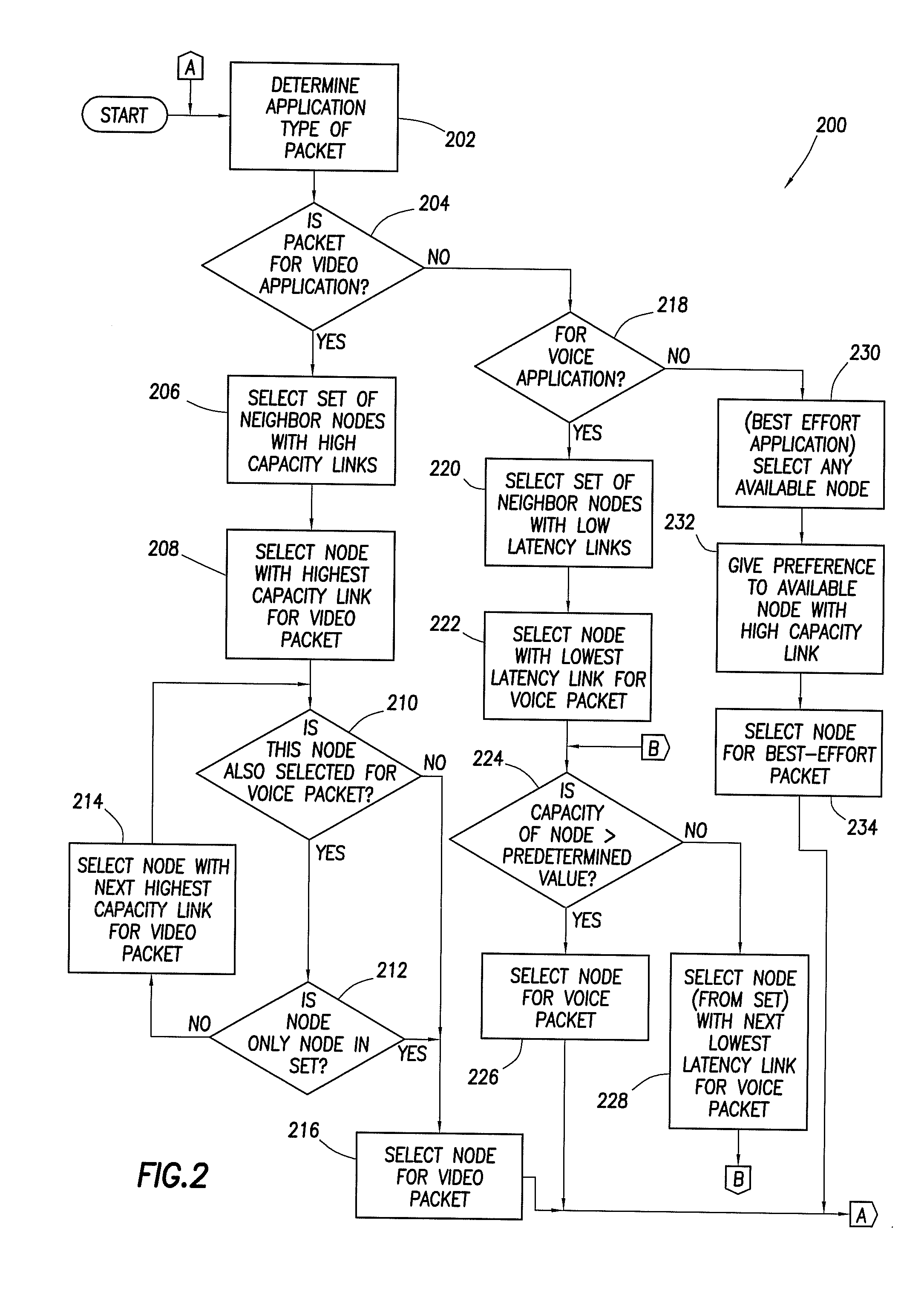 Method for routing data in networks