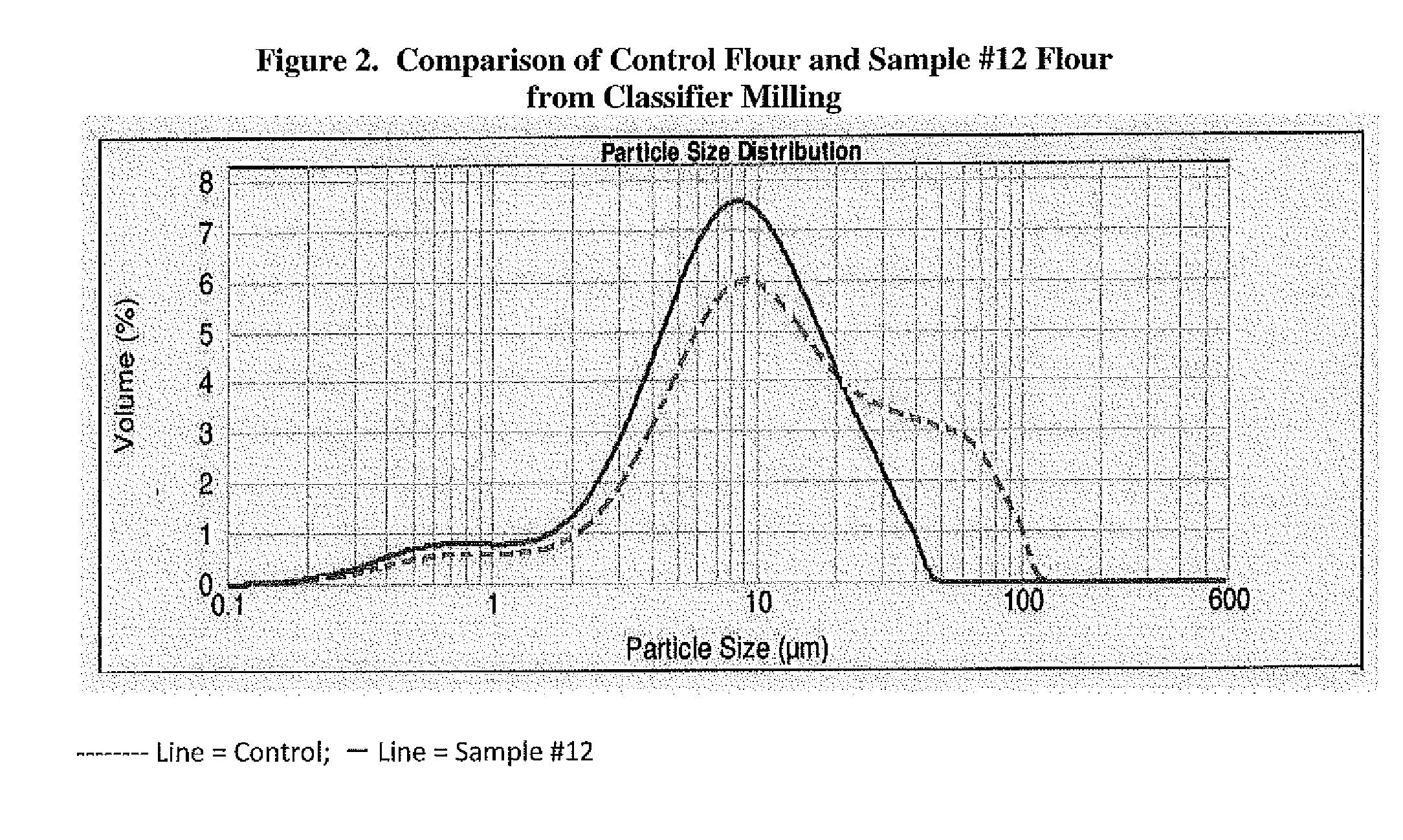 Soy-based adhesives with improved lower viscosity