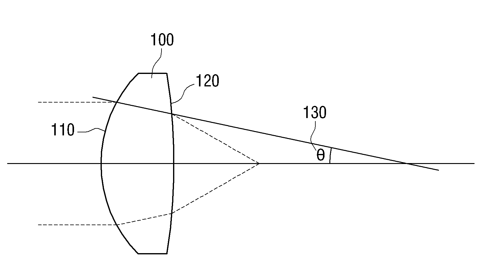 Object lens