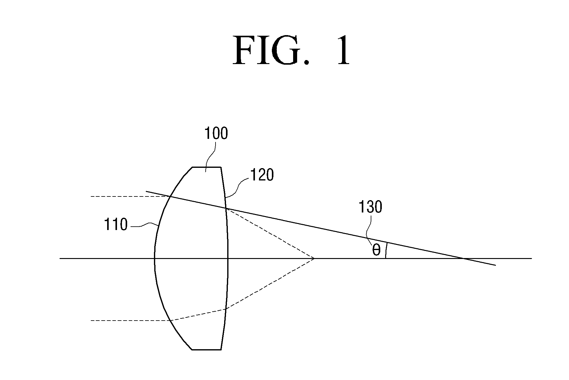 Object lens