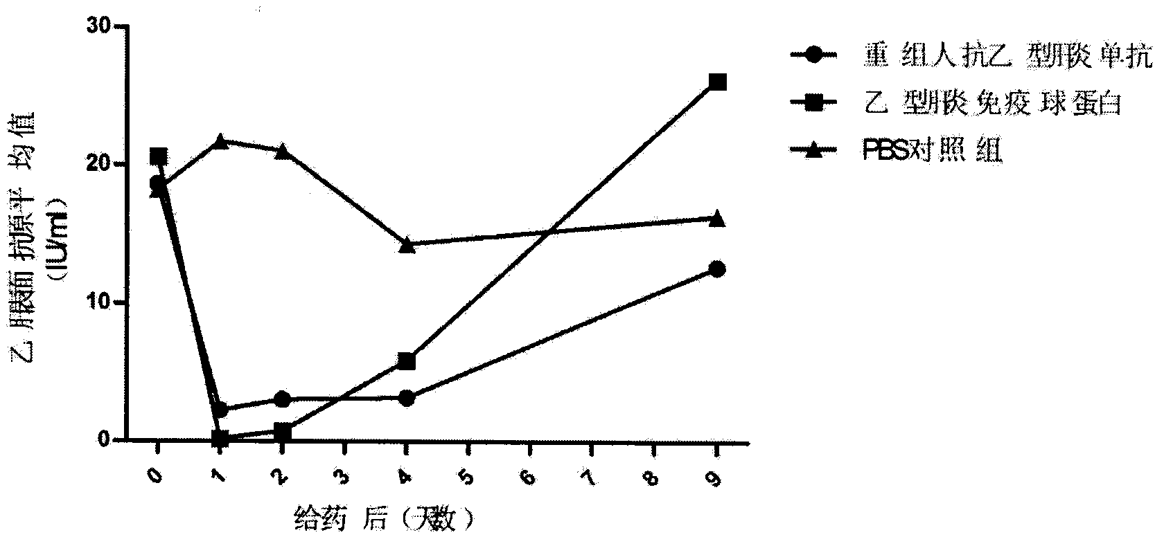 Method for detection and evaluation of biological functions of molecule and medicine and use thereof