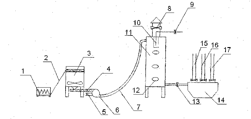 Mixing and stirring method and device in construction of SBS modified stone mastic asphalt