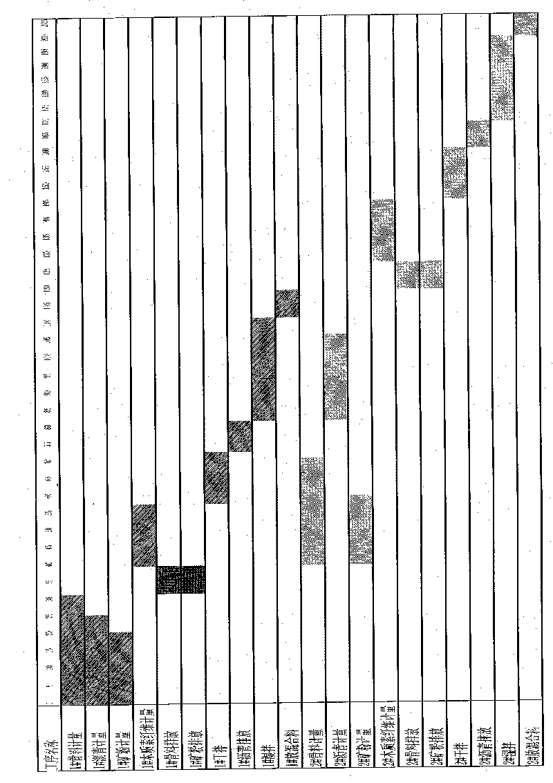 Mixing and stirring method and device in construction of SBS modified stone mastic asphalt