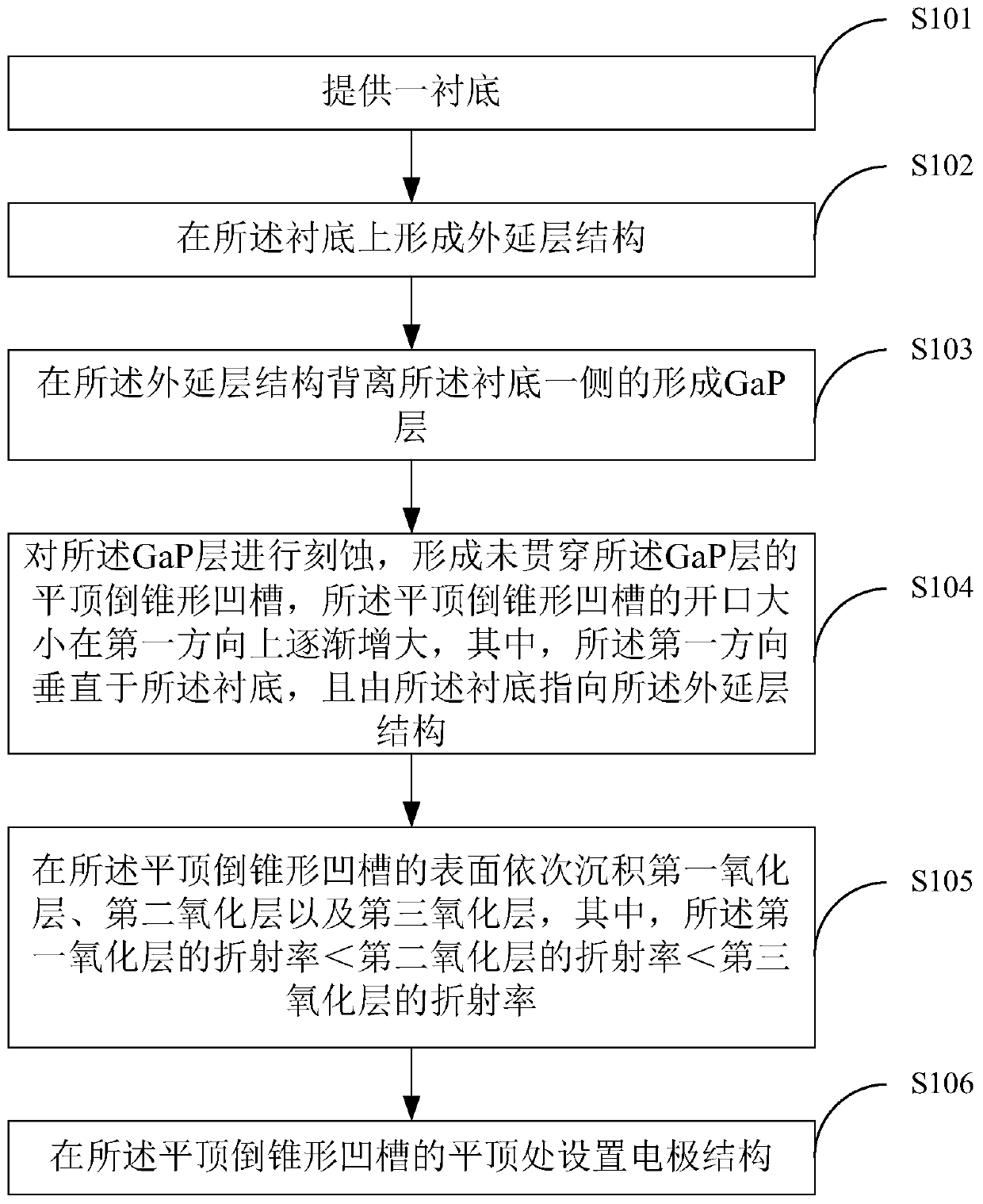 A kind of LED chip with light guide thin film structure and manufacturing method