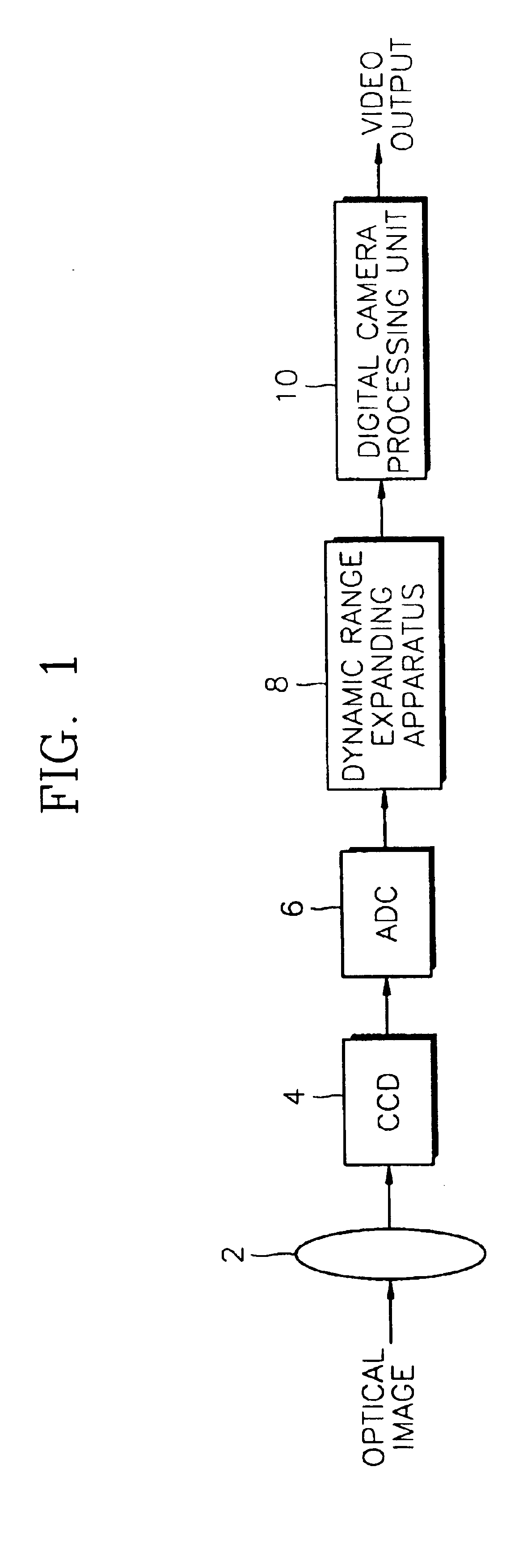 Apparatus and method for expanding dynamic range in image processing system