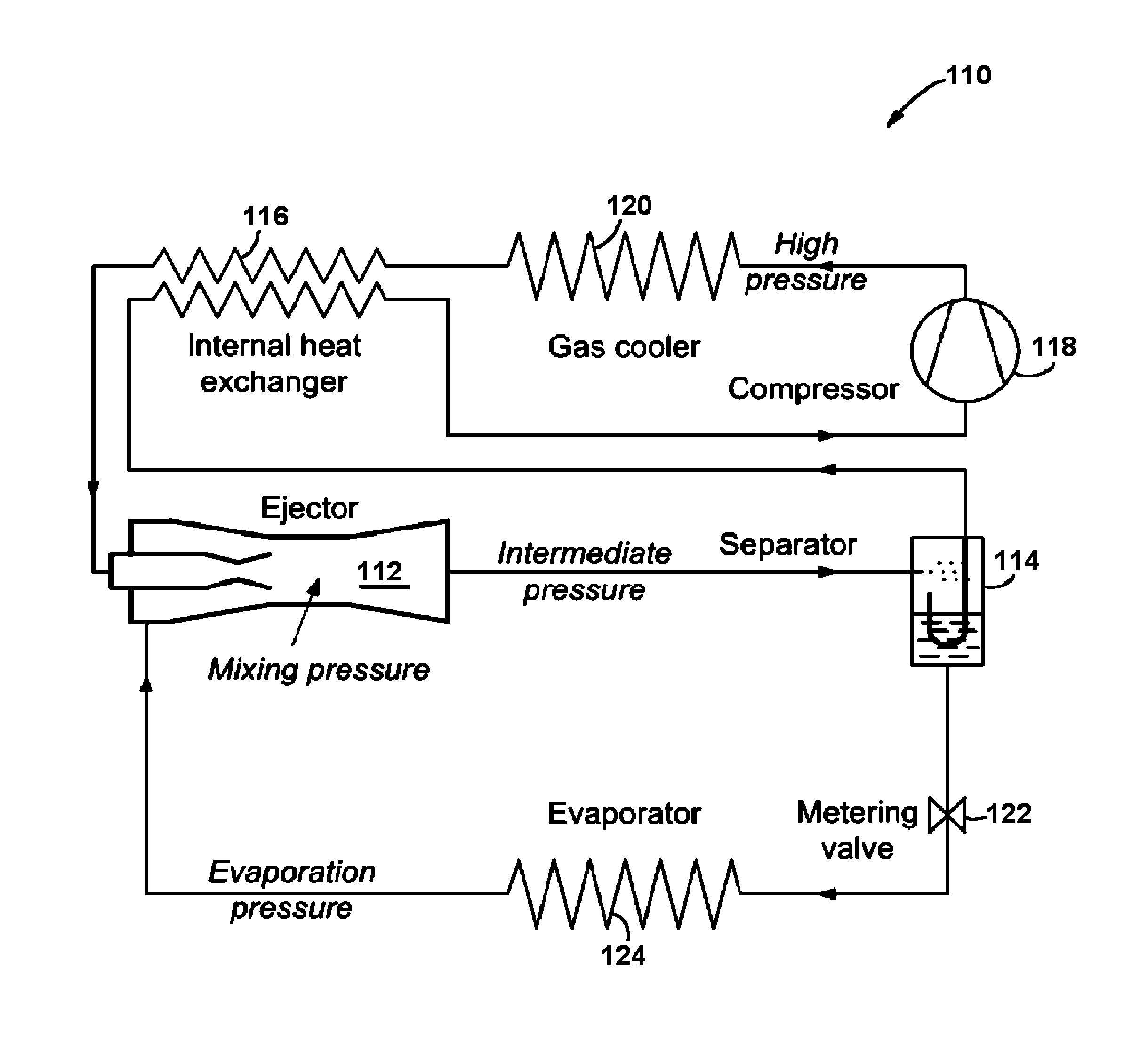 High efficiency r744 refrigeration system and cycle