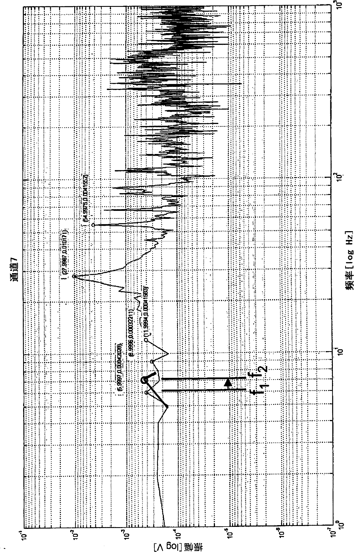 Apparatus and method for detecting damage to a machine