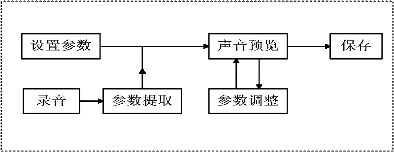 Speech synthesis system for online game and implementation method thereof