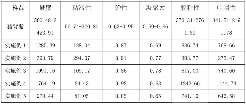 Pig back fat simulant and preparation method thereof