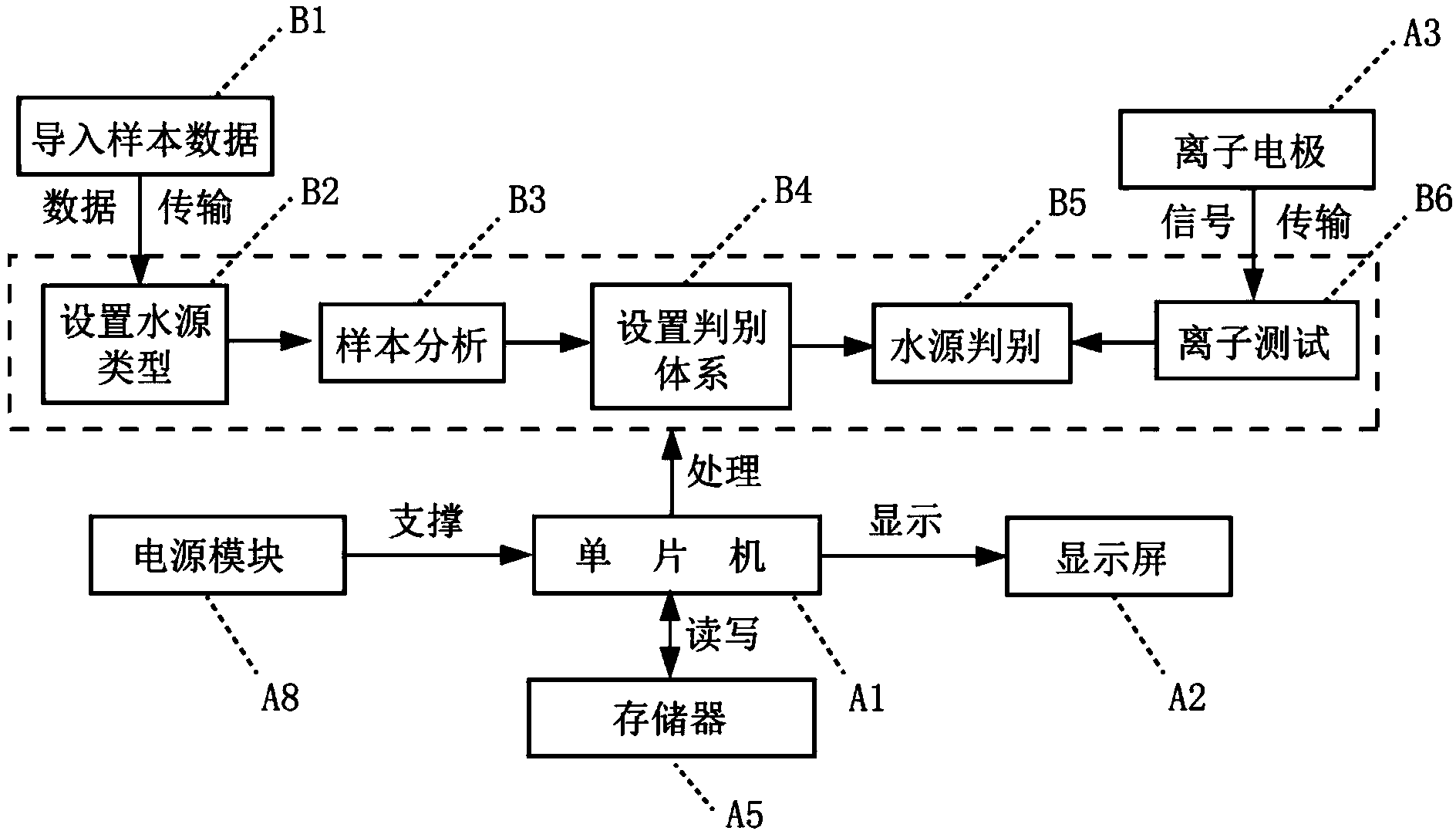 Device for rapidly distinguishing water inrush source of mine