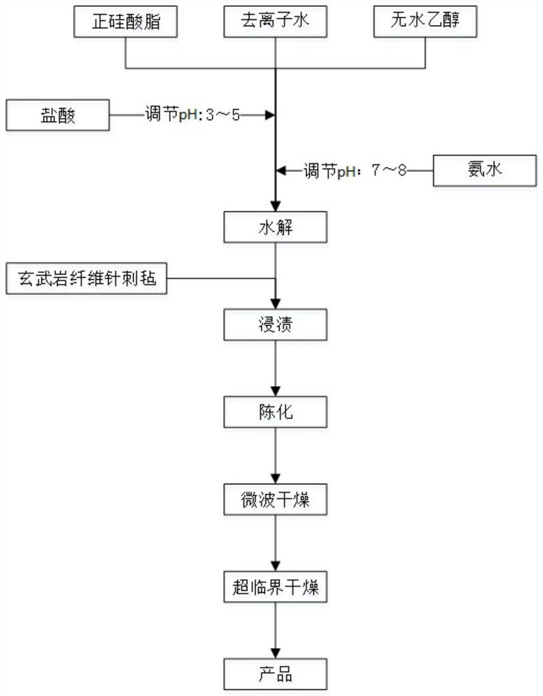 A composite thermal insulation pad and its manufacturing process