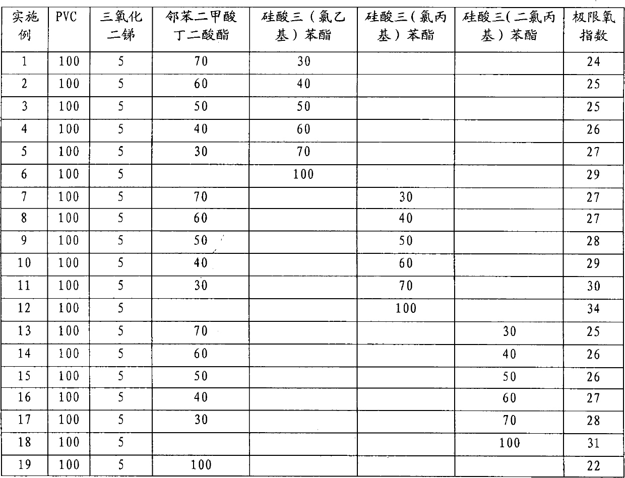 Aryl silicate ester flame retardant plasticizer and preparation method thereof