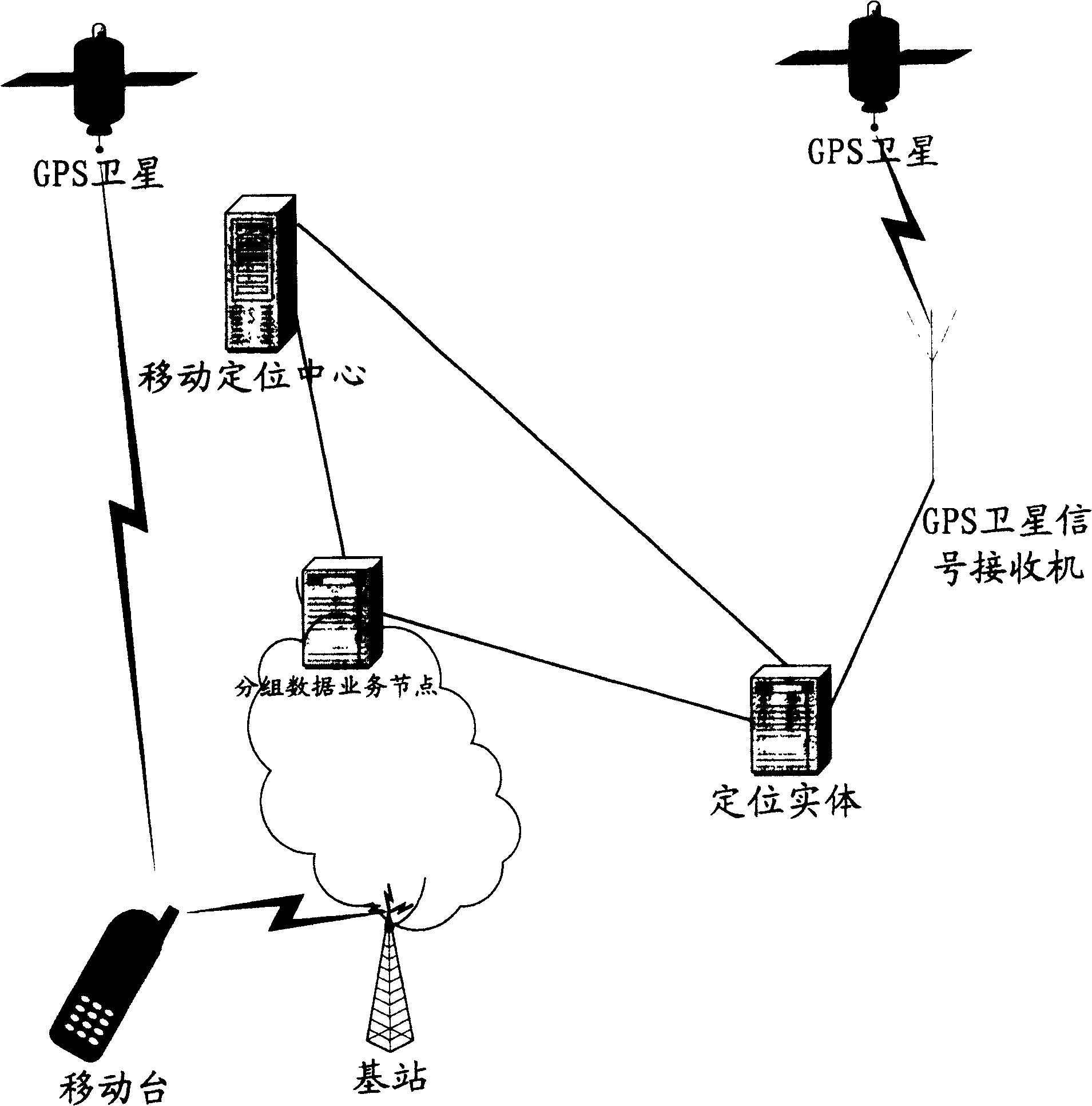 Analogue mobile station system, analogue mobile station positioning testing system and testing method