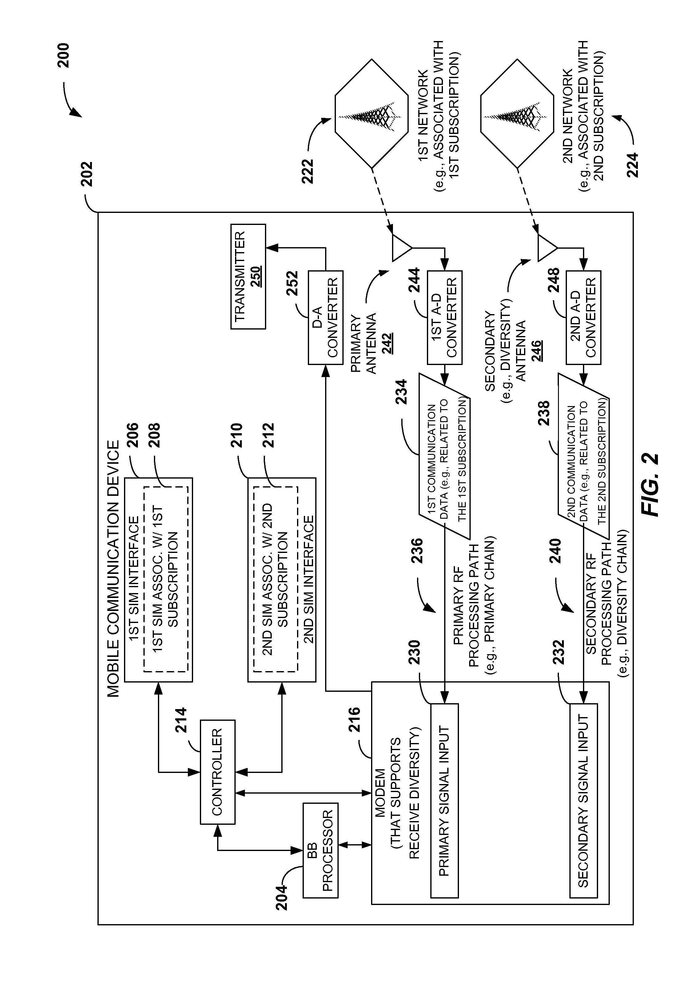 Devices with multiple subscriptions that utilize a single baseband-radio frequency resource chain