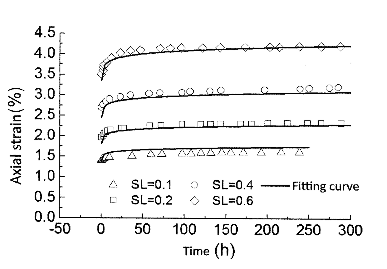 Response Surface Method for Identifying The Parameters of Burgers Model for Slope Soil