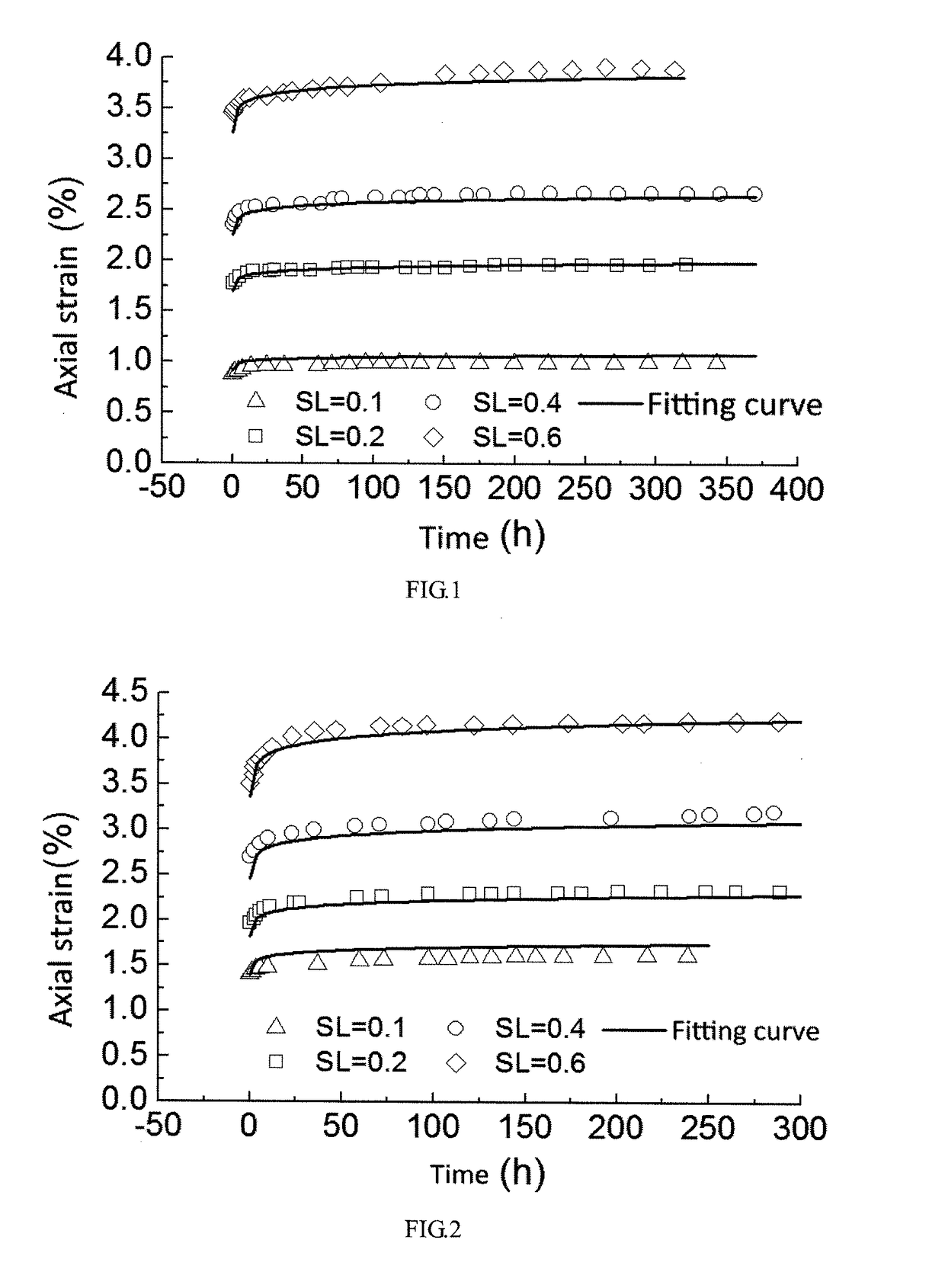 Response Surface Method for Identifying The Parameters of Burgers Model for Slope Soil