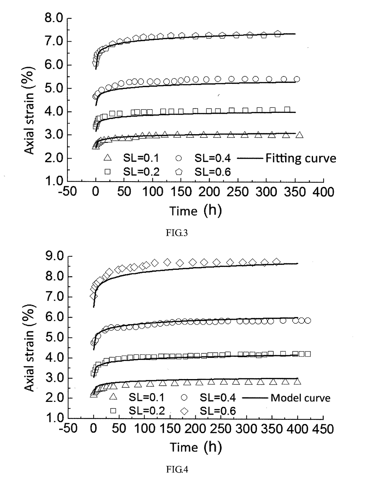 Response Surface Method for Identifying The Parameters of Burgers Model for Slope Soil