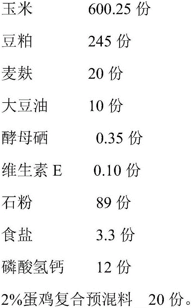 Anti-oxidation young peptide egg functional feed