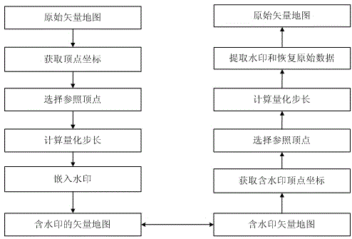 Vector map reversible information hiding method