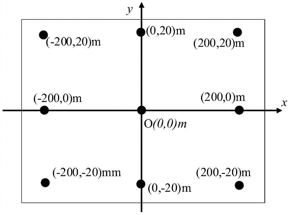 A Bistatic Synthetic Aperture Radar Numerical Range Doppler Imaging Method