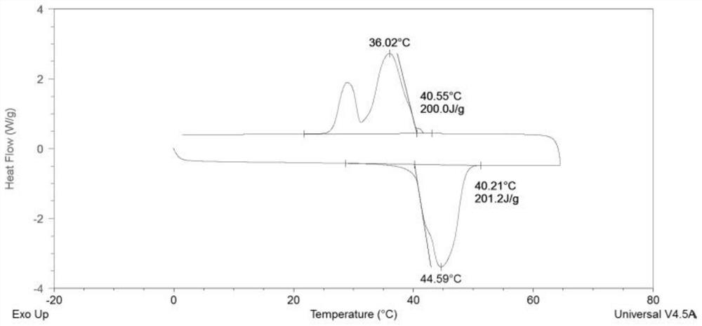 Phase change energy storage microcapsule and preparation method thereof