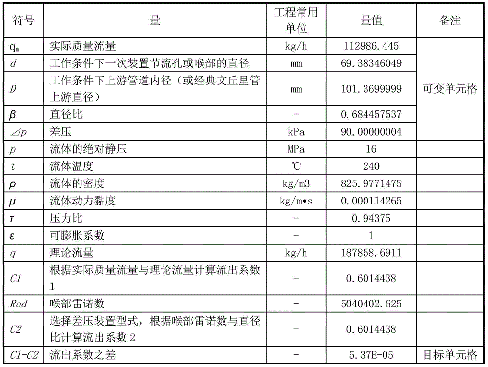 Simple detection method of differential pressure device