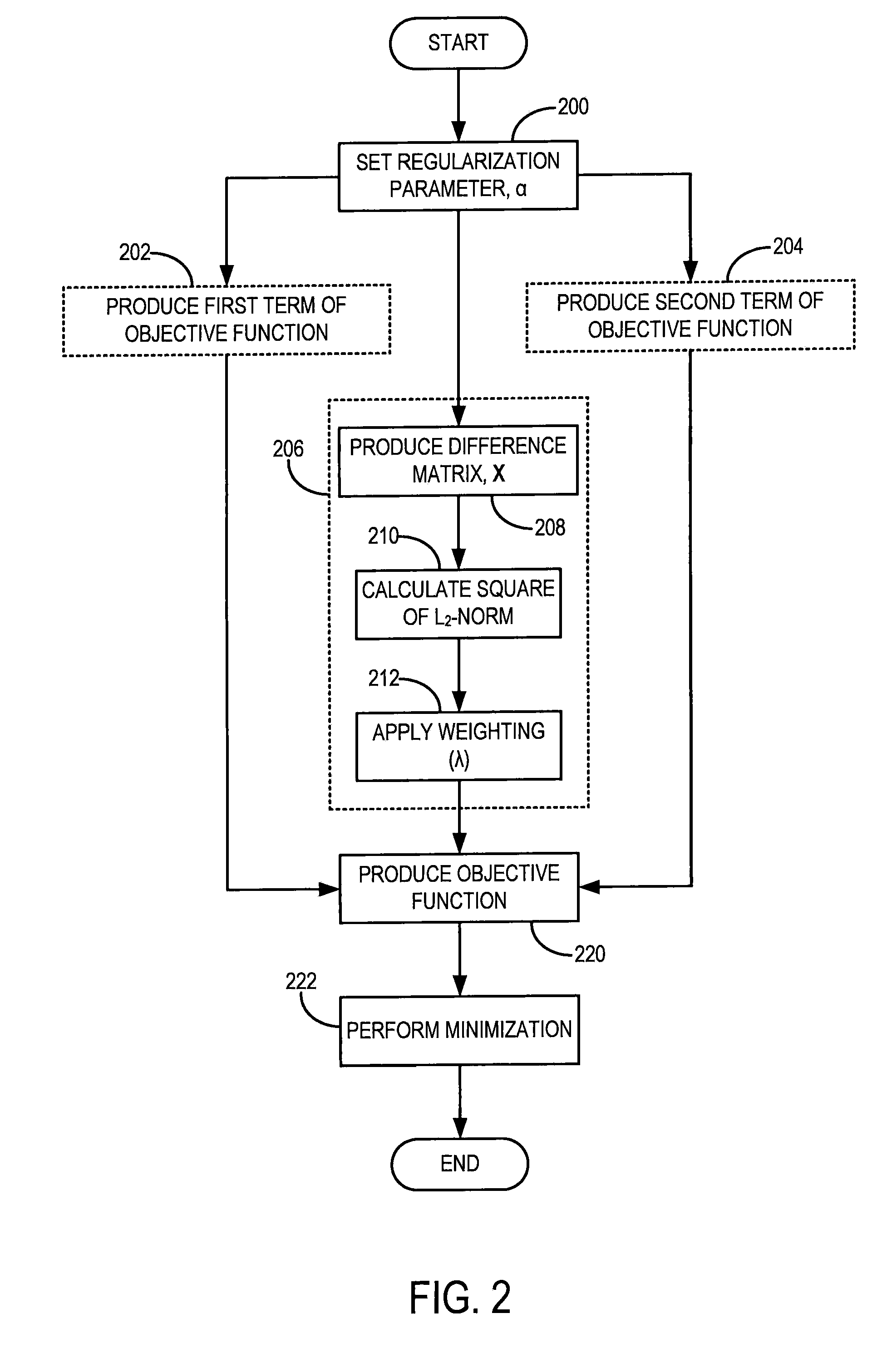 Method for dynamic prior image constrained image reconstruction