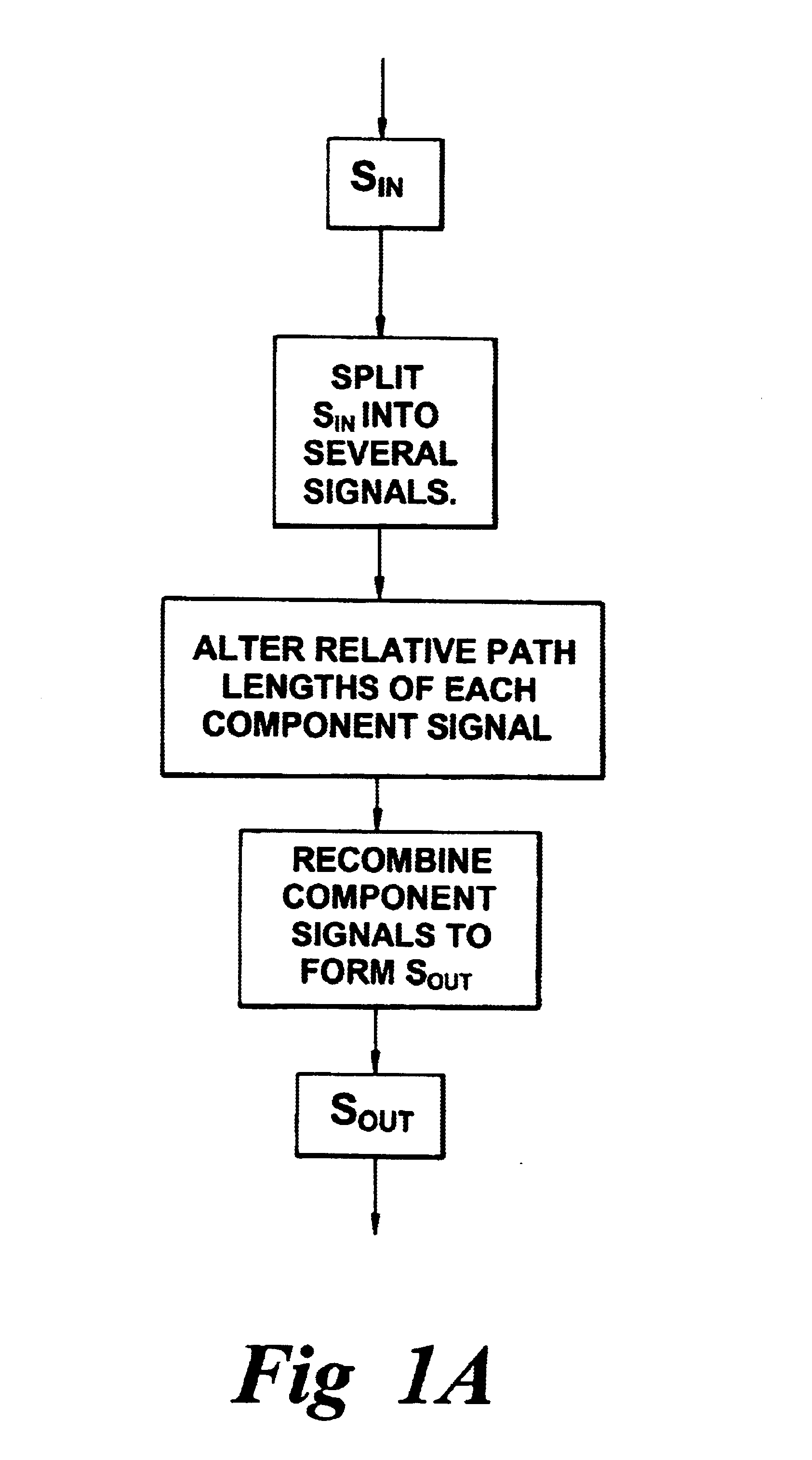 Planar waveguide dispersion compensator