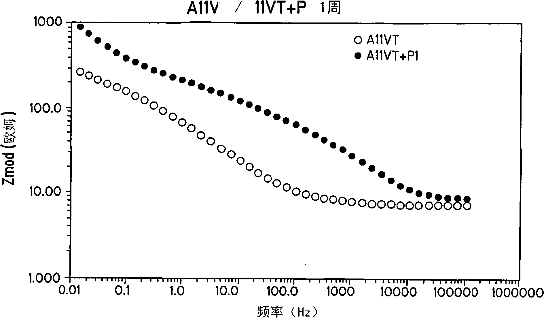 Silane coating compositions and methods of use thereof