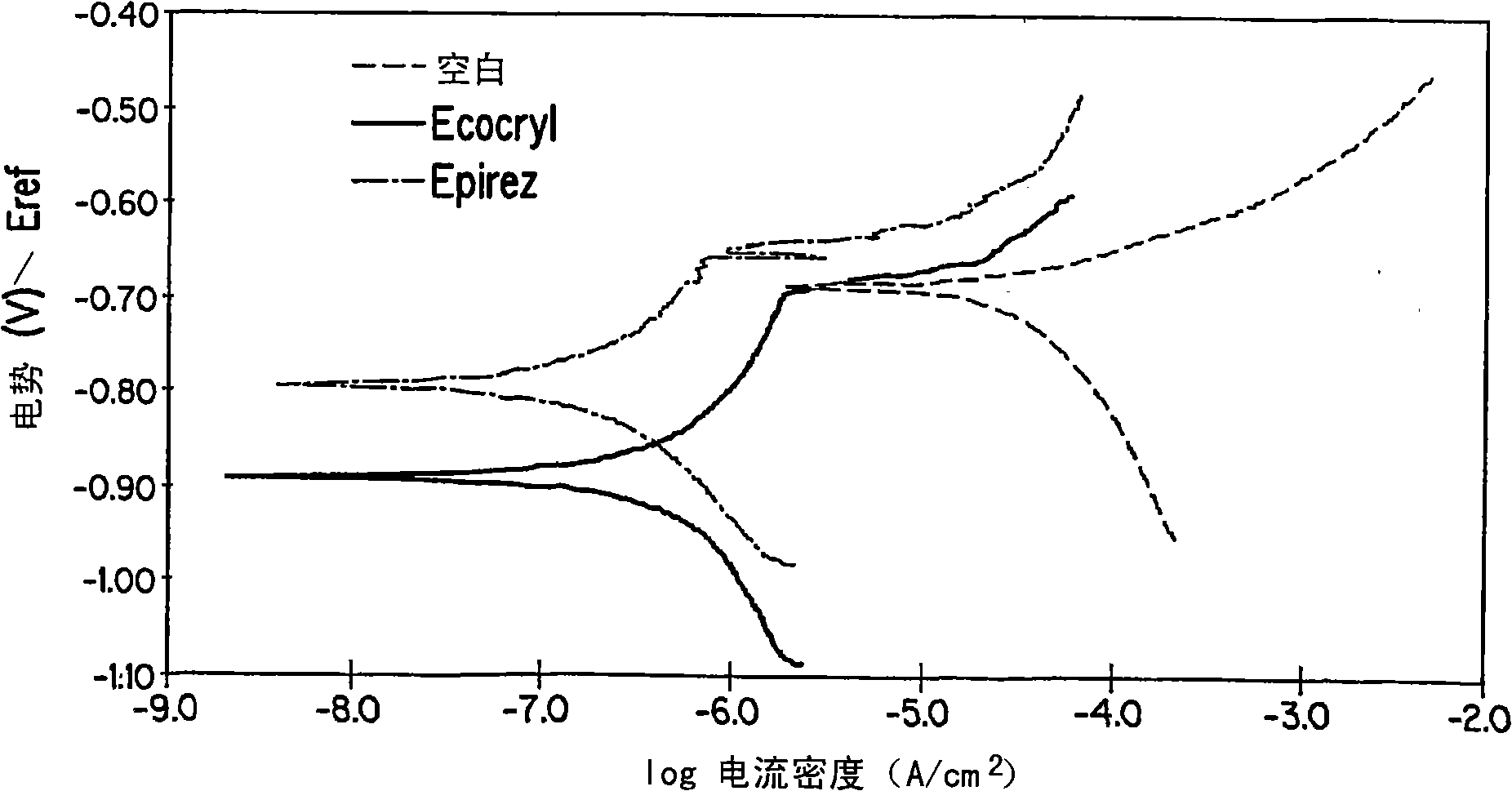 Silane coating compositions and methods of use thereof