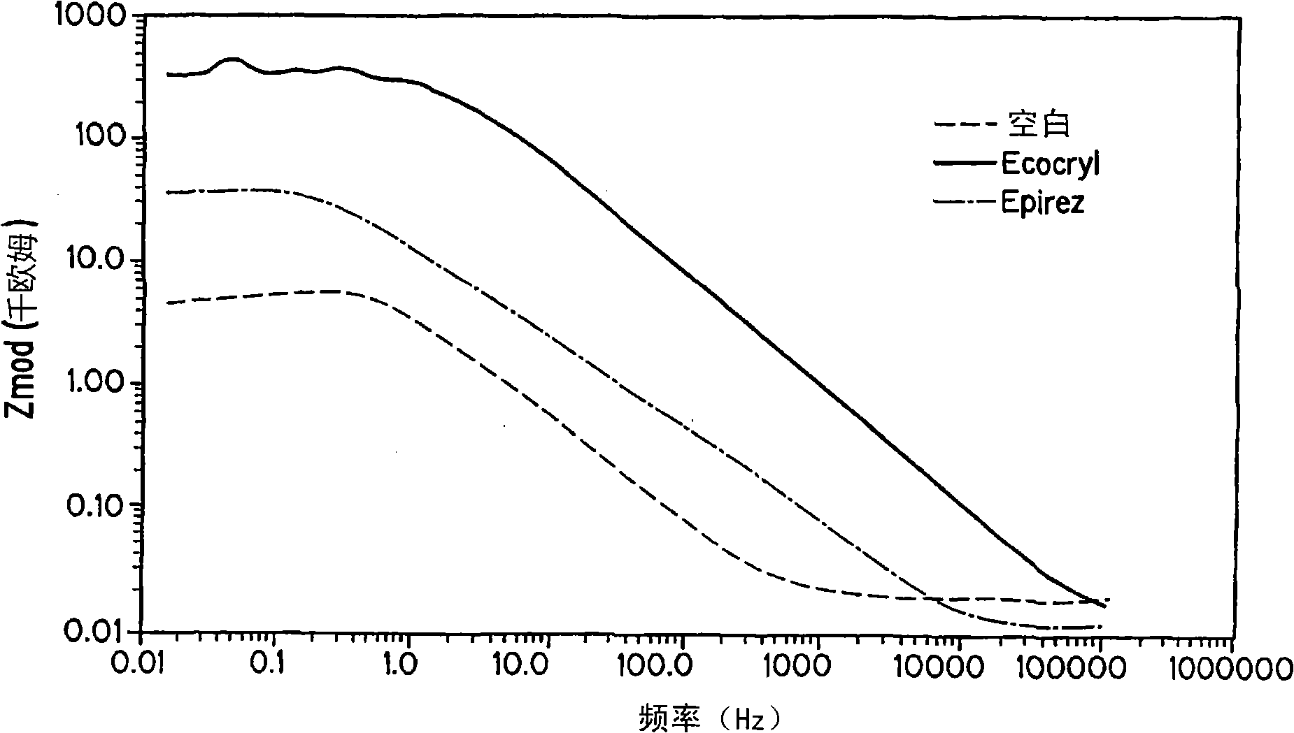 Silane coating compositions and methods of use thereof