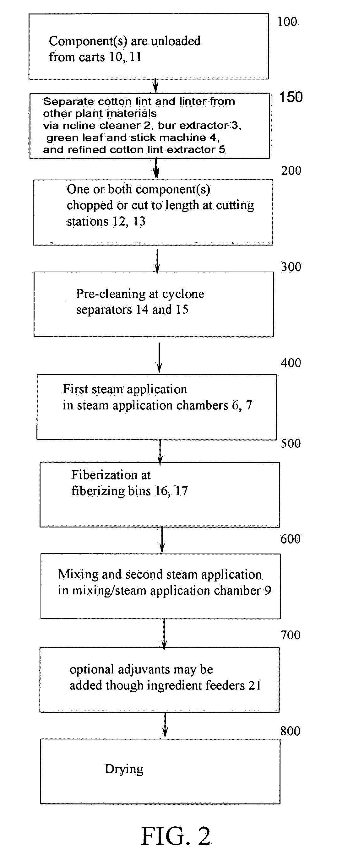 Entangled cotton byproducts and biofiber hydraulic mulch- erosion control products, and the process for their manufacture