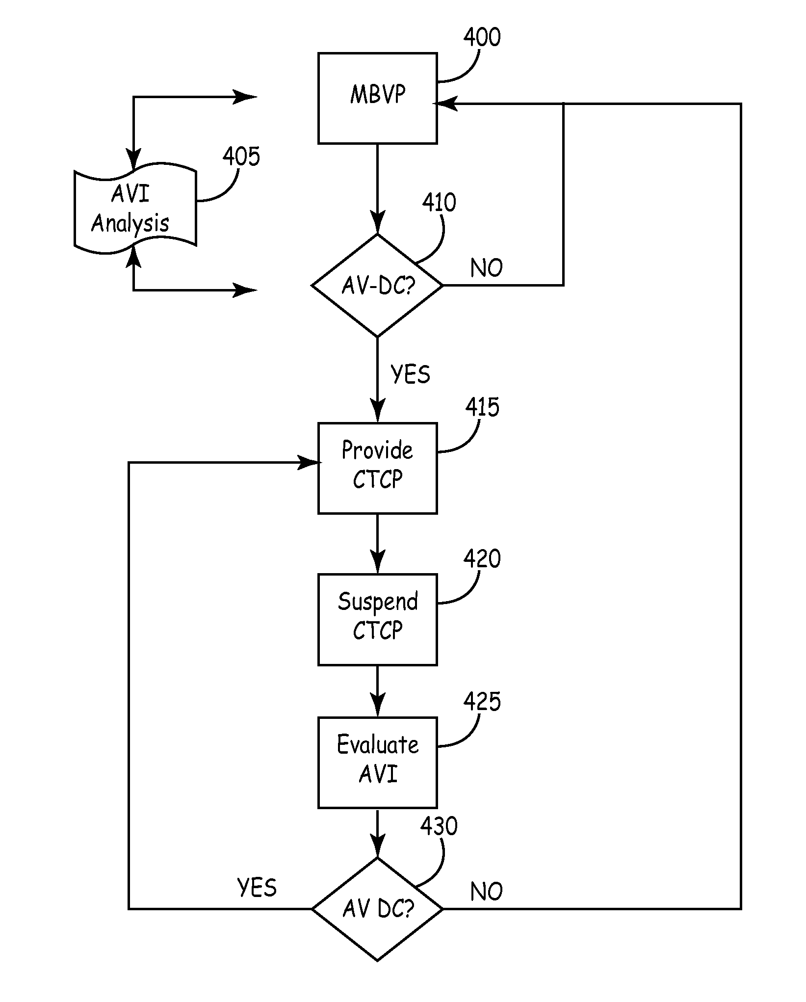 System and method for conditional biventricular pacing