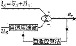 Method for detecting broken bar fault of cage type asynchronous motor rotor based on multiple signal classification (MUSIC) and pattern search algorithm (PSA)