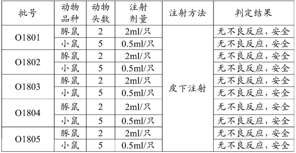 Foot-and-mouth disease O-type antigen epitope polypeptide and its preparation method and application