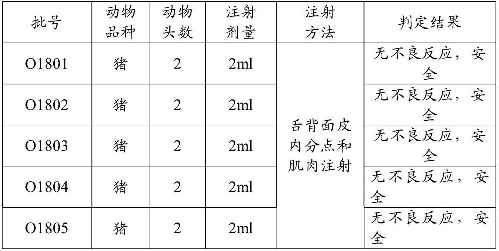 Foot-and-mouth disease O-type antigen epitope polypeptide and its preparation method and application