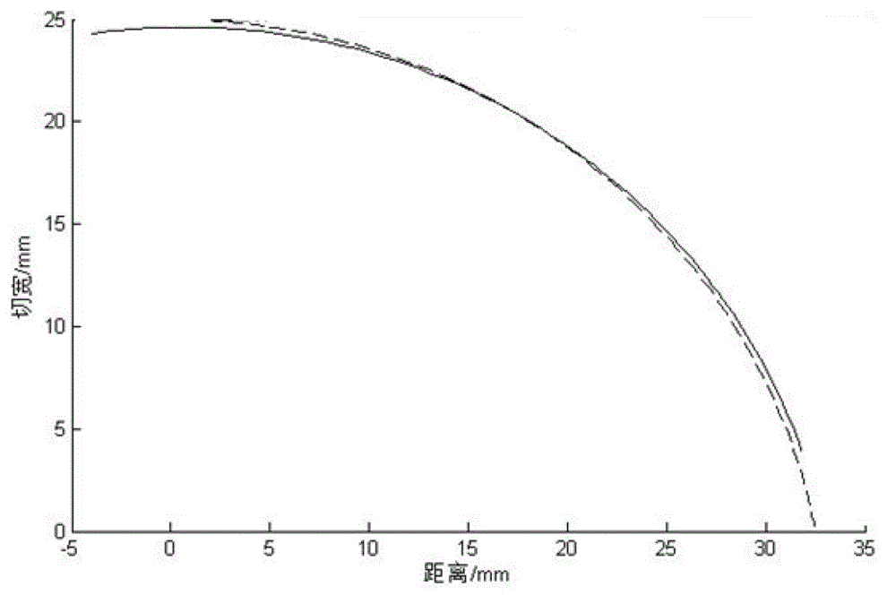 Ultra-dense tooth face milling cutter and design method thereof