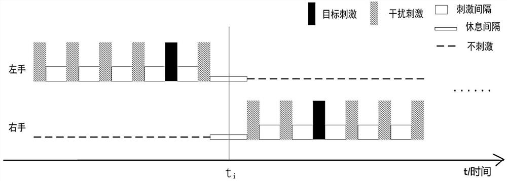 A Brain-Computer Interface Paradigm and Implementation Method for Somatosensory Stimulation Combining Space and Frequency