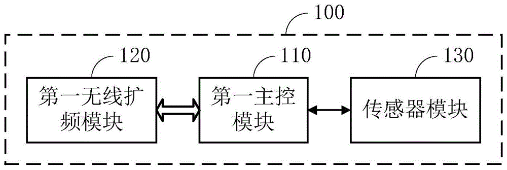 Car-mounted terminal, remote controller, communication system and networking method based on LoRa technology