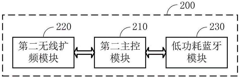 Car-mounted terminal, remote controller, communication system and networking method based on LoRa technology