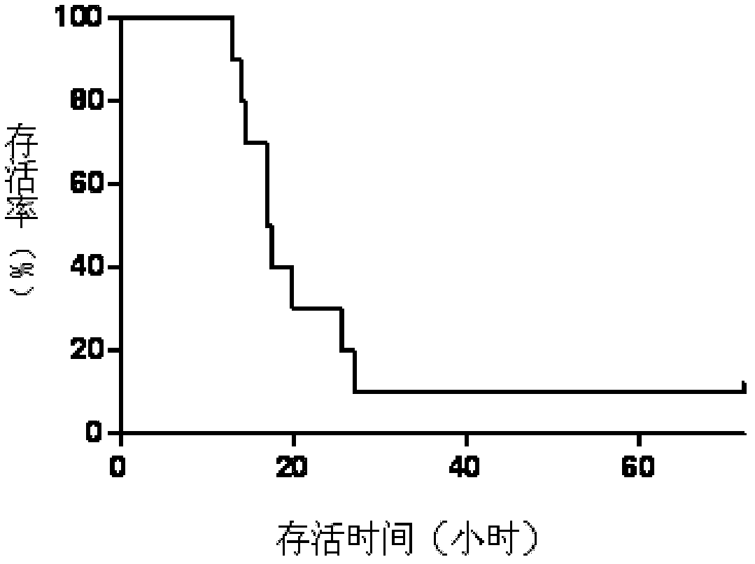 Compound of single sugar cluster and heterozygous sugar cluster, preparation method and applications thereof