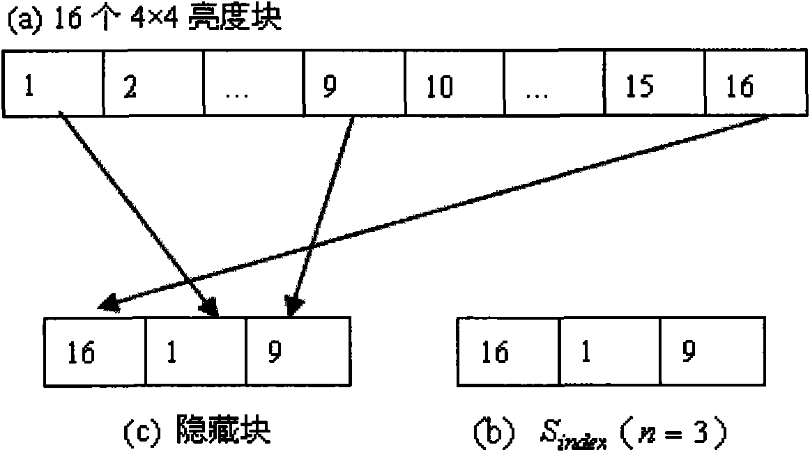 H.264/AVC video information hiding method based on predictive mode