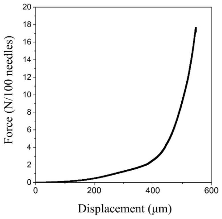 Copolymer-based sugar-sensitive microneedle patch containing 3-acrylamidophenylboronic acid