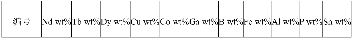 Rare earth permanent magnet material, raw material composition, preparation method, application and motor