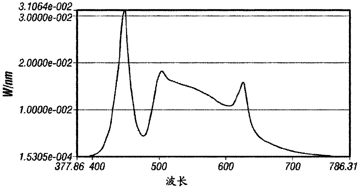 Lighting system for agricultural products