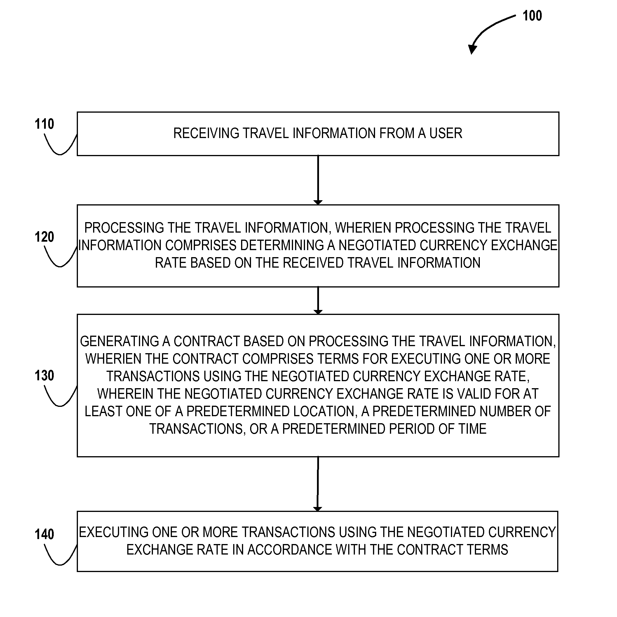 Pre-contracted, staged, currency exchange system