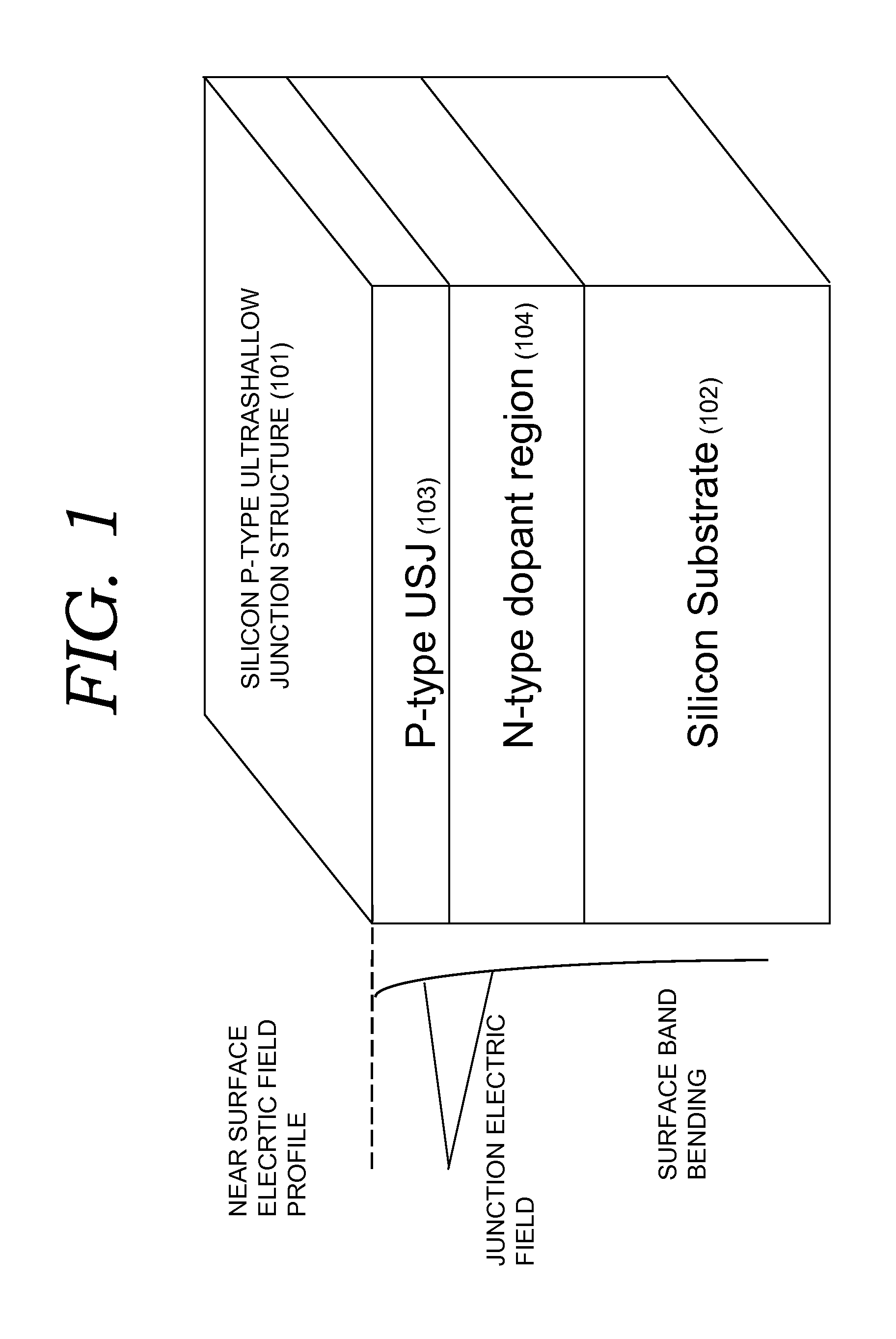 Method and apparatus of z-scan photoreflectance characterization