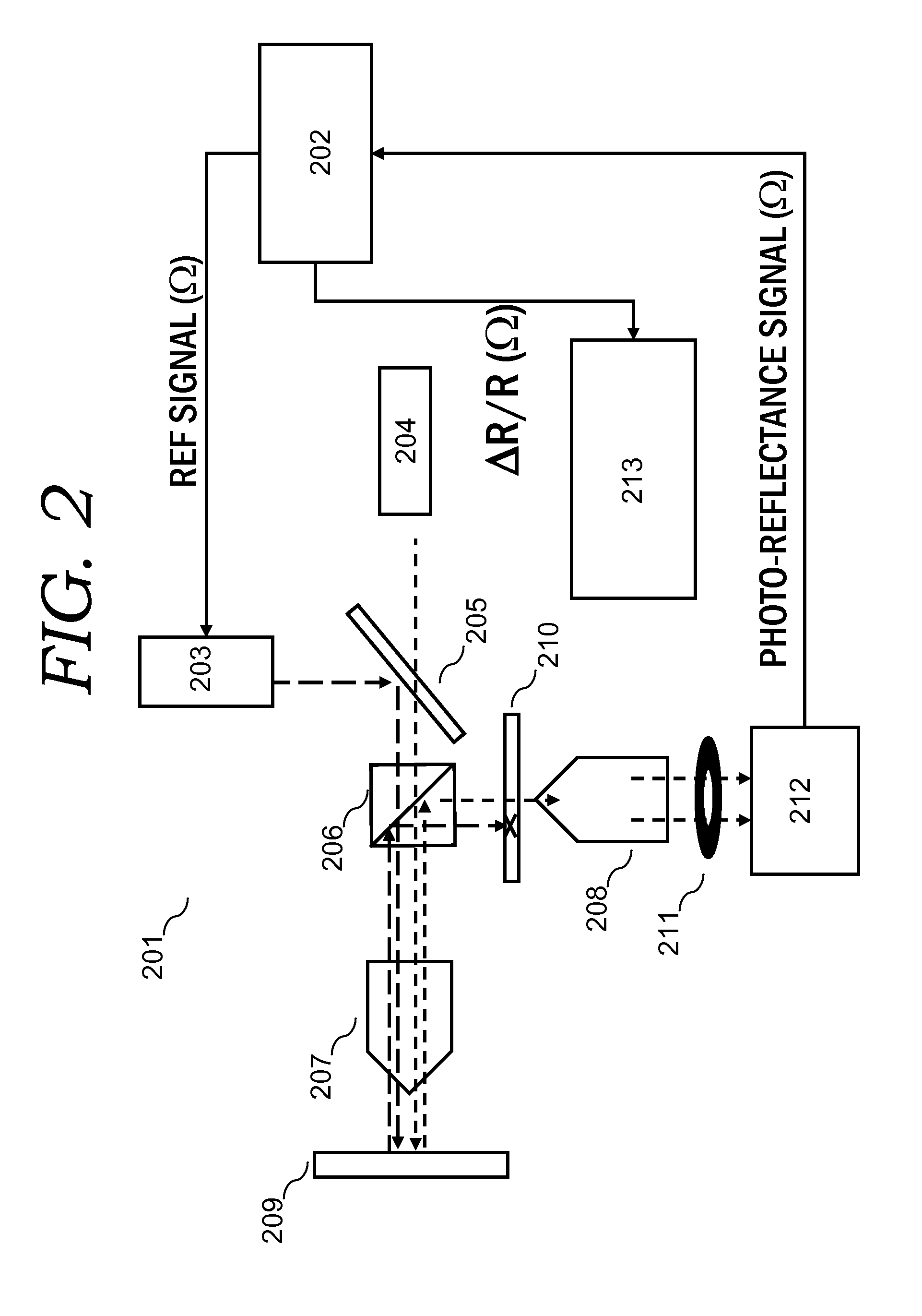 Method and apparatus of z-scan photoreflectance characterization